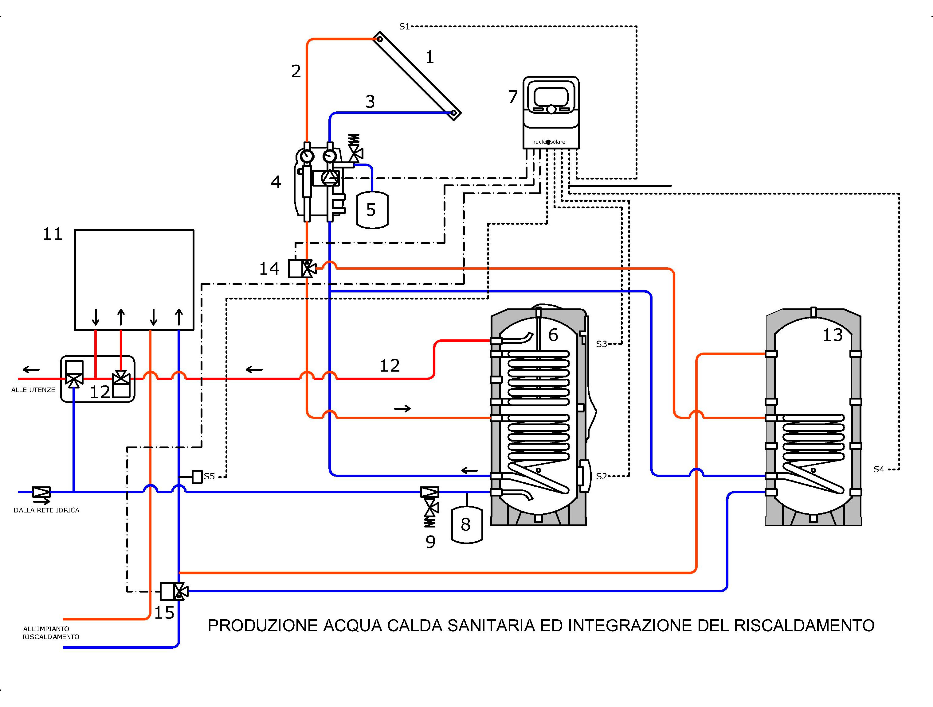 nucleosolare - 001 - Sistema solare termico a circolazione forzata con  produzione di acqua calda sanitaria ed integrazione al riscaldamento con  caldaia istantanea